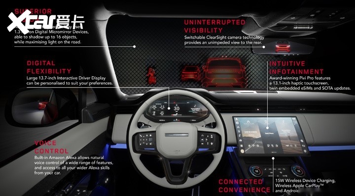 版路虎新一代揽胜运动版超完整介绍尊龙凯时ag旗舰厅试玩还有纯电(图16)