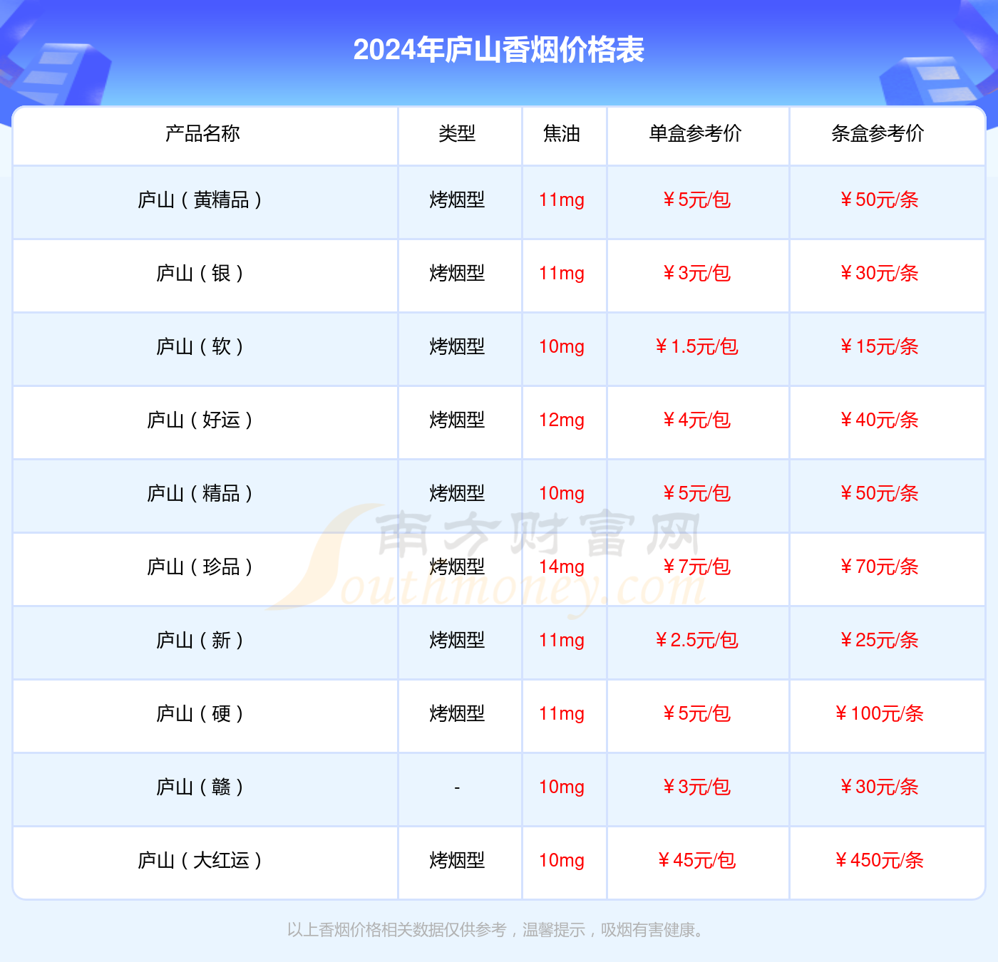 少一包2024价格一览尊龙凯时庐山佳品香烟多(图1)